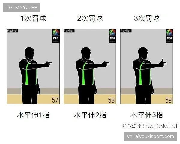 争球规则：肩膀撞击与用手推抢的判罚标准