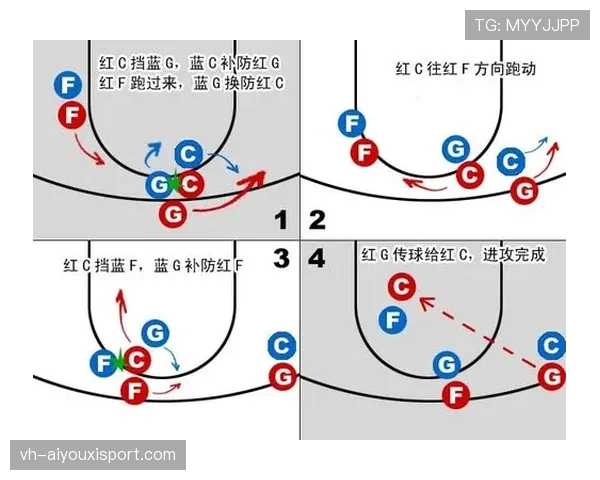 初学者必懂:篮球无球掩护规则详细讲解 初学者必懂:篮球无球掩护规则详细讲解